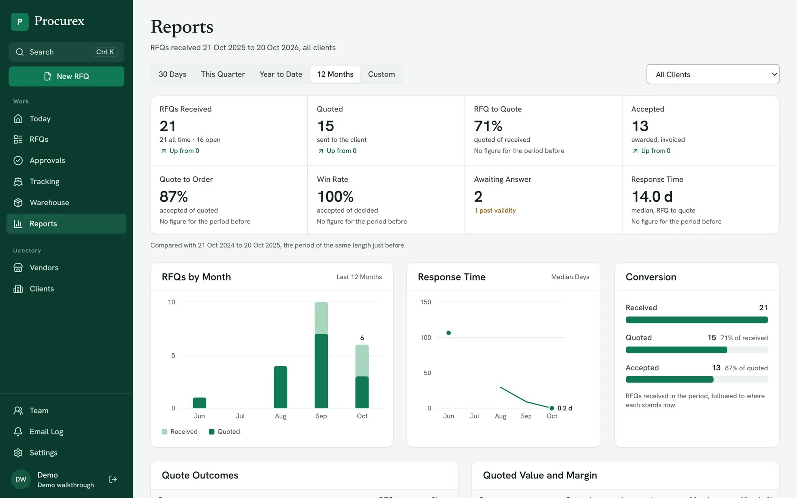 Reports on Procurex